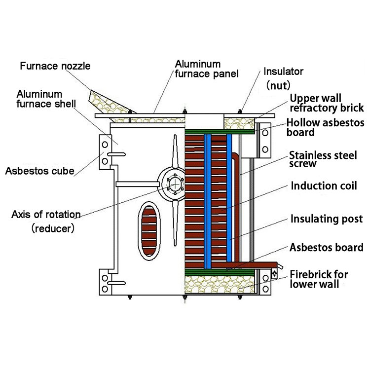 electric aluminium melting furnace

