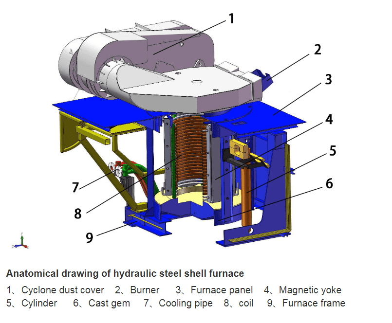 induction furnace detail