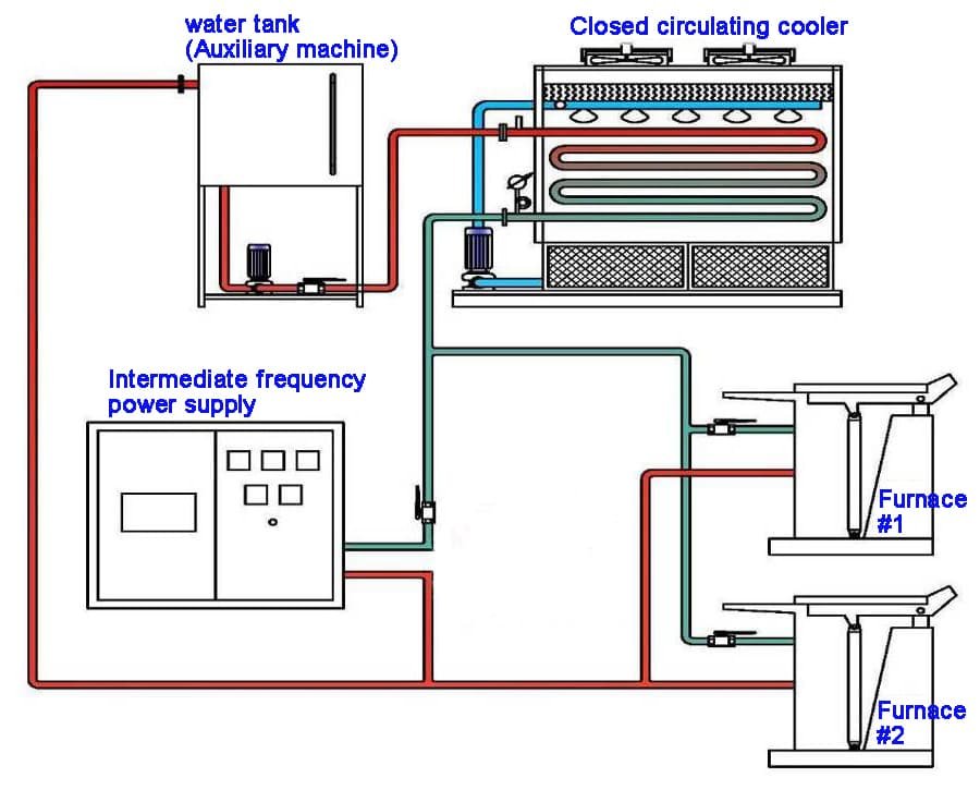 induction melting machine