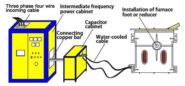 induction furnace for copper melting